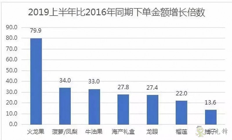 京東的這些&ldquo;網紅&rdquo;農業項目，你都知道嗎？