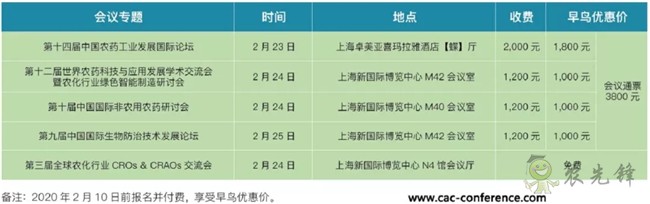 匯聚全球專家智慧 打造農化信息盛宴&mdash;&mdash;歡迎參加2020中國國際農化會議周（CACW2020）農藥論壇 