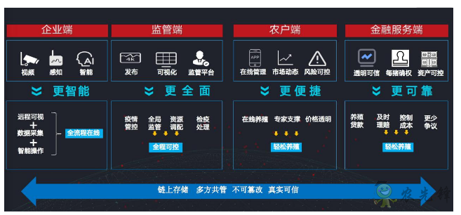 就連養豬都是智能化？現代農業還遠嗎？