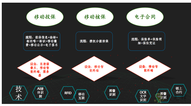 就連養豬都是智能化？現代農業還遠嗎？