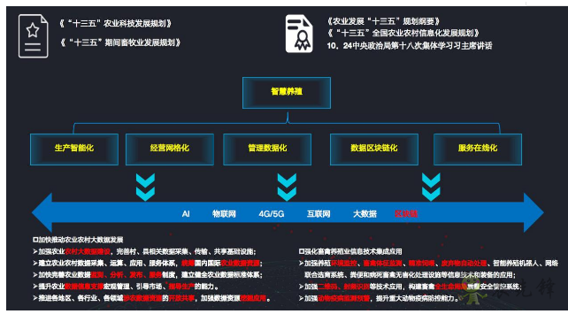 就連養豬都是智能化？現代農業還遠嗎？