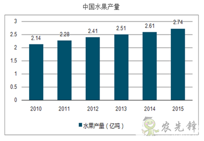 果蔬采收機器人，農業自動化發展新突破