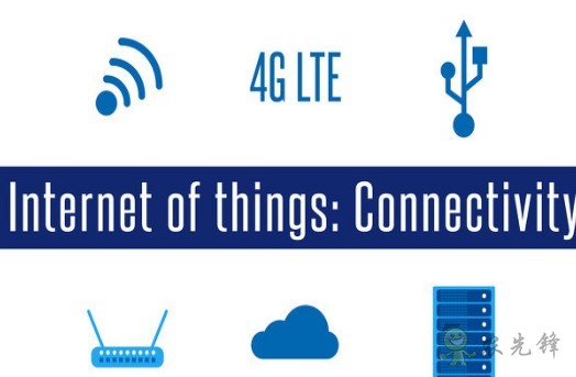 農業物聯網價值幾何？