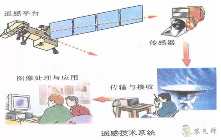 中國遙感衛星再添新成員 看TA在太空如何對農作物&ldquo;稱斤計兩&rdquo;？