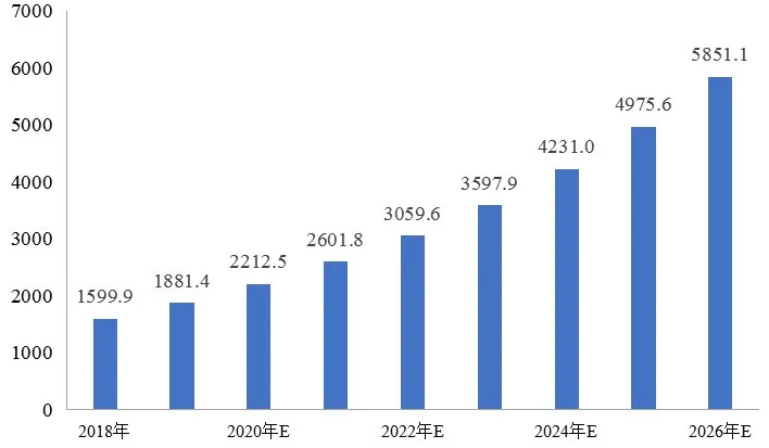 傅娟：到2025年，我國冷鏈物流市場規模預測將躍升至近9000億元