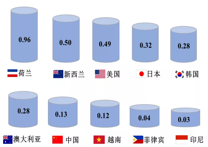 傅娟：到2025年，我國冷鏈物流市場規模預測將躍升至近9000億元