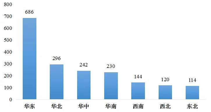 傅娟：到2025年，我國冷鏈物流市場規模預測將躍升至近9000億元