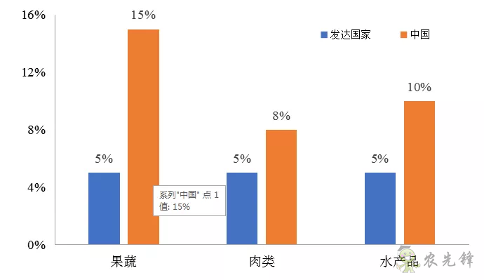 傅娟：到2025年，我國冷鏈物流市場規模預測將躍升至近9000億元