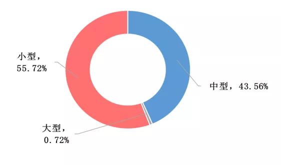 傅娟：到2025年，我國冷鏈物流市場規模預測將躍升至近9000億元