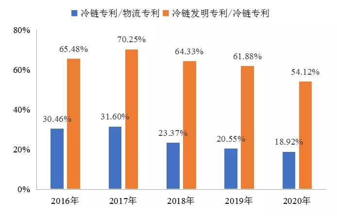 傅娟：到2025年，我國冷鏈物流市場規模預測將躍升至近9000億元
