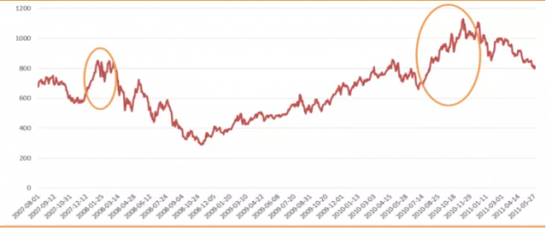 今冬拉尼娜正在形成！農業和糧食生產形勢嚴峻！
