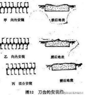 旋耕機如何調整使用？高級工程師是這樣建議的