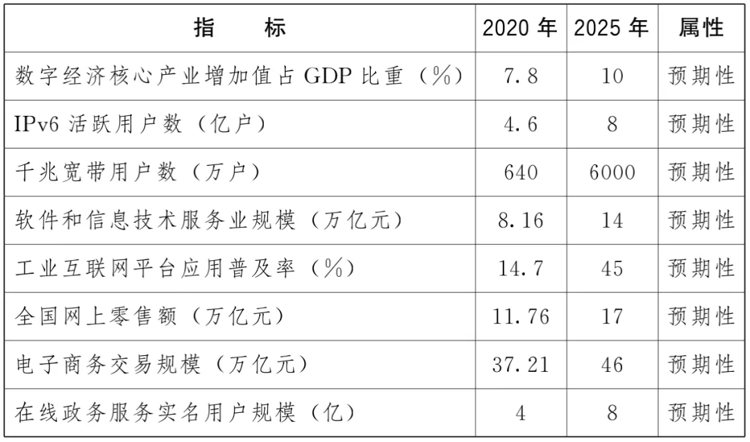 國務院重磅規劃：大力提升農業數字化水平，創新發展智慧農業