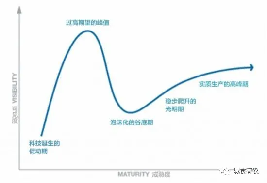 垂直農業領域的&ldquo;泡沫&rdquo;要爆？