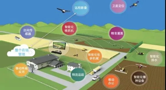 明確！&ldquo;十四五&rdquo;農機裝備發展要強弱項、拓全面