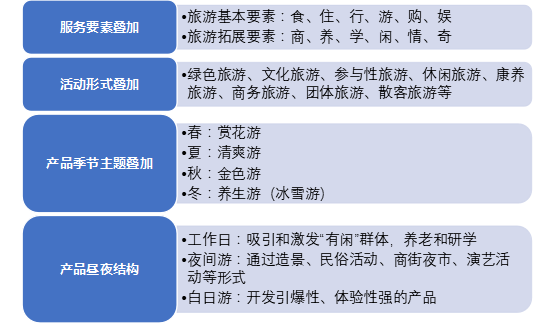&ldquo;特色小鎮&rdquo;接連失敗，農村旅游開發如何做？