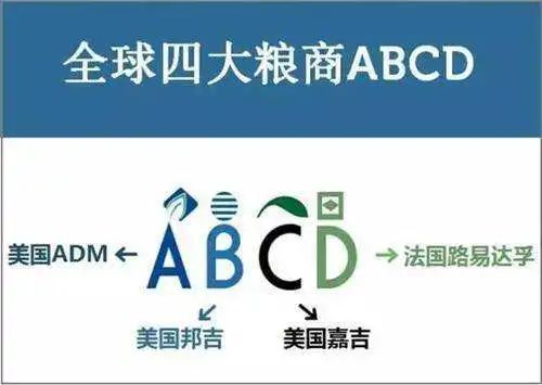 俄烏沖突啟示：誰控制小麥，誰就控制了世界