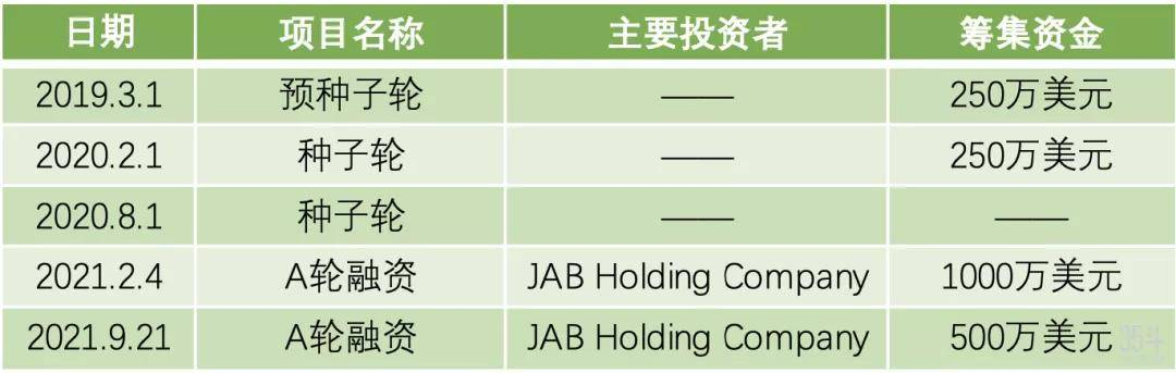 靠“種菜”吸引千萬美元融資！揭秘Gardyn公司的品牌發展之路