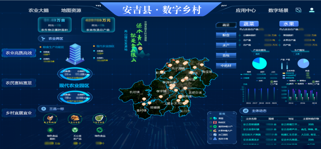 數字鄉村指數全國百強縣域榜單發布，位居榜單前十的縣域都做了啥？