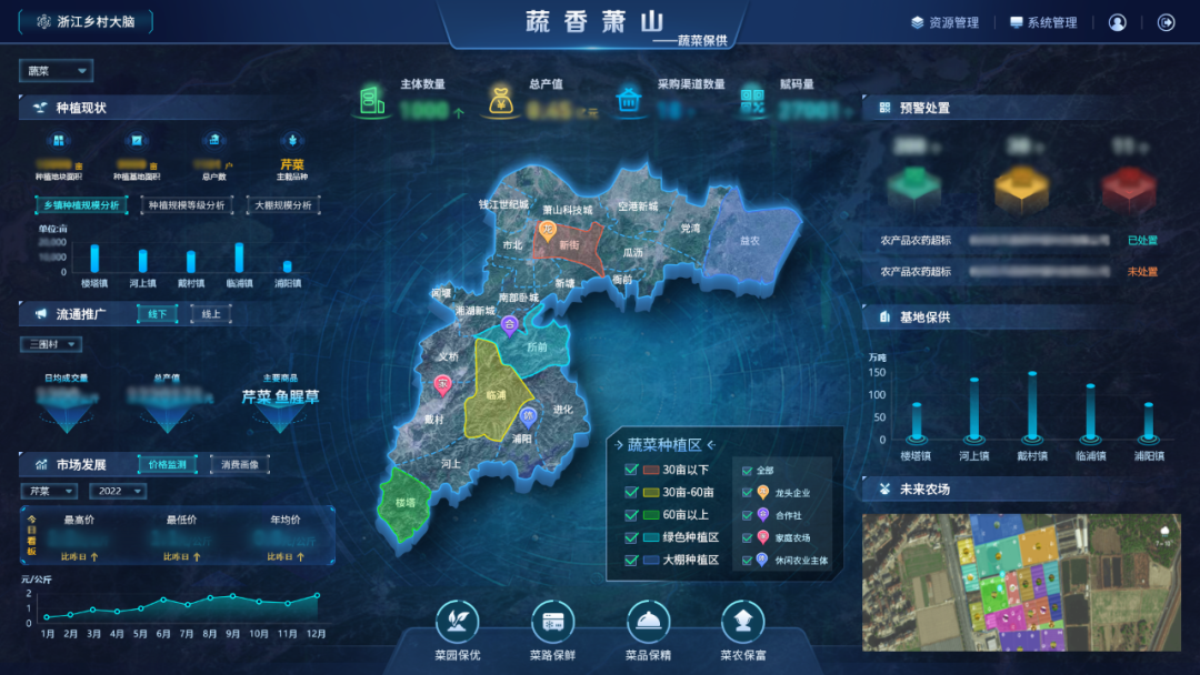 數字鄉村指數全國百強縣域榜單發布，位居榜單前十的縣域都做了啥？