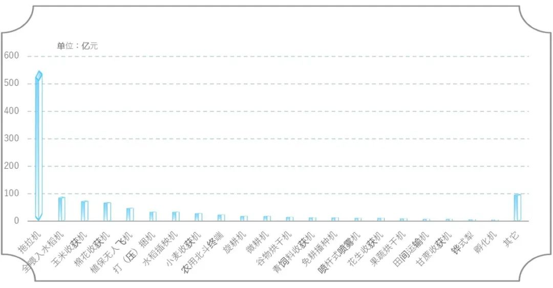 如何打造百億級“農機巨輪”？