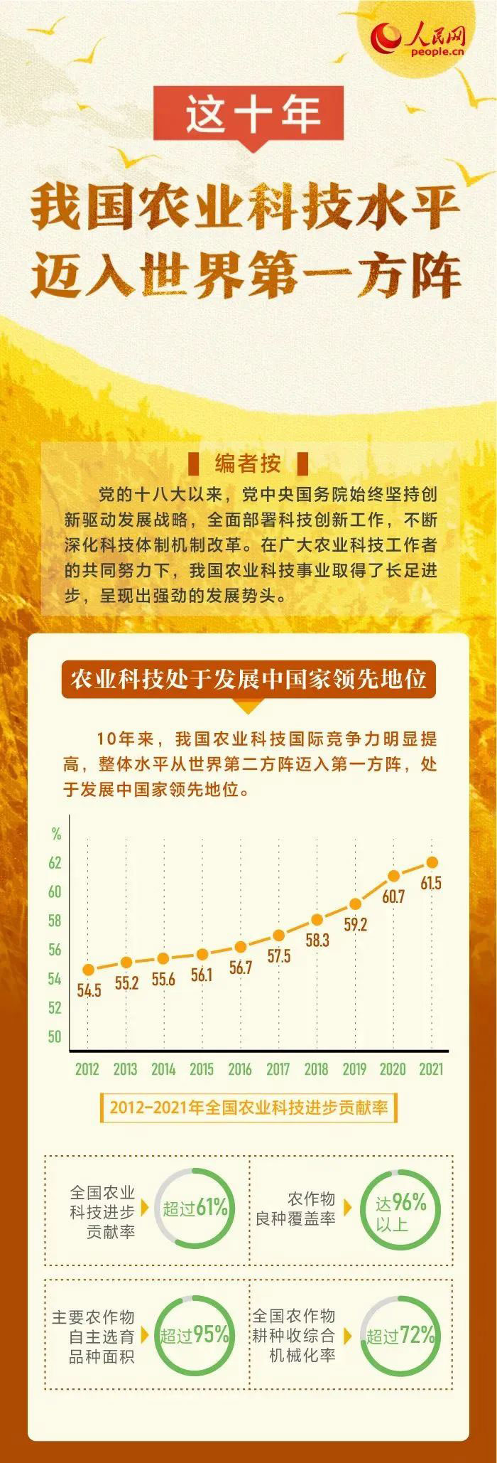 這十年，我國農業科技水平邁入世界第一方陣