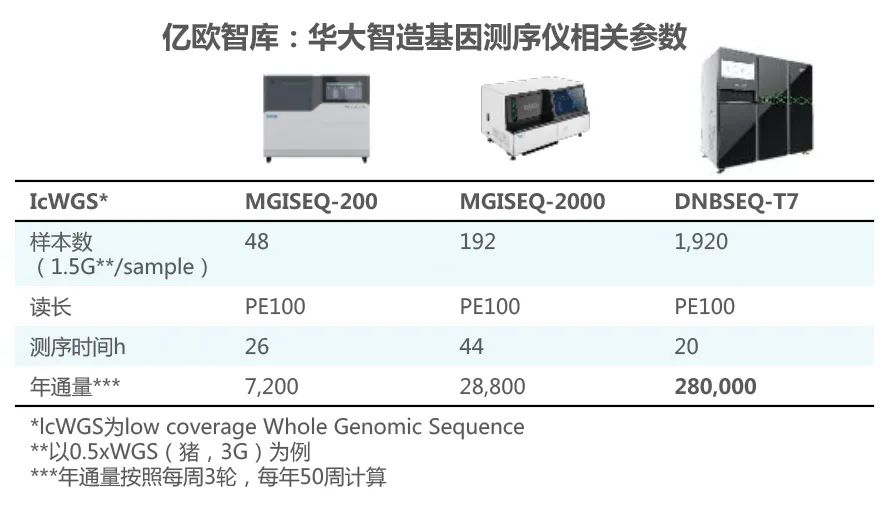 億歐網：我們為什么看好中國分子育種？“最后一公里”并非遙不可及