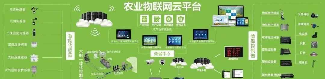 未來農業10大科技趨勢和創新、亮點