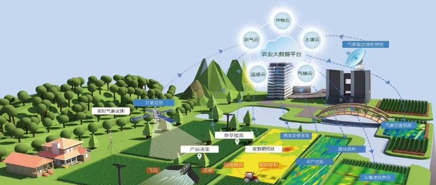 未來農業10大科技趨勢和創新、亮點
