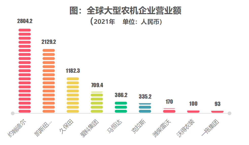 農機深度：百億國牌如何成長為千億約翰迪爾、久保田？