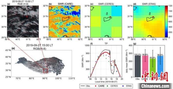 中國建成國際最高精度地表太陽輻射監測系統 面向全球發布產品